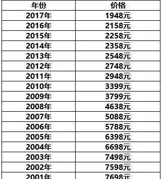 12.年的茅台飞天，现在什么价格？