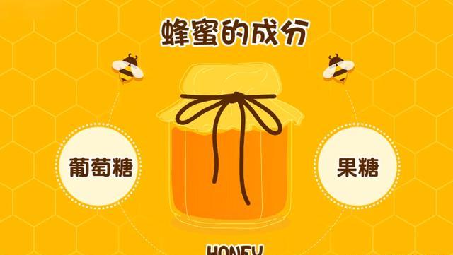 蜂蜜放多长时间就不能喝了？