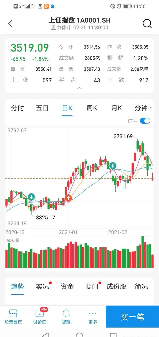 2021年基金是不是不行了？