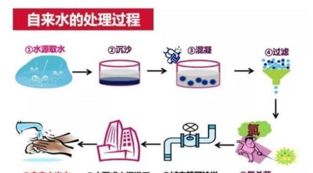 卖净水器的总在说自来水不干净，而自来水公司却不发声为什么？