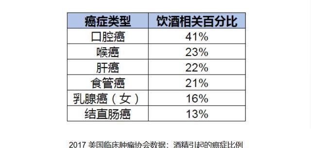 每天都喝酒好不好？为啥有个百岁老人，每天都有喝点白酒习惯？