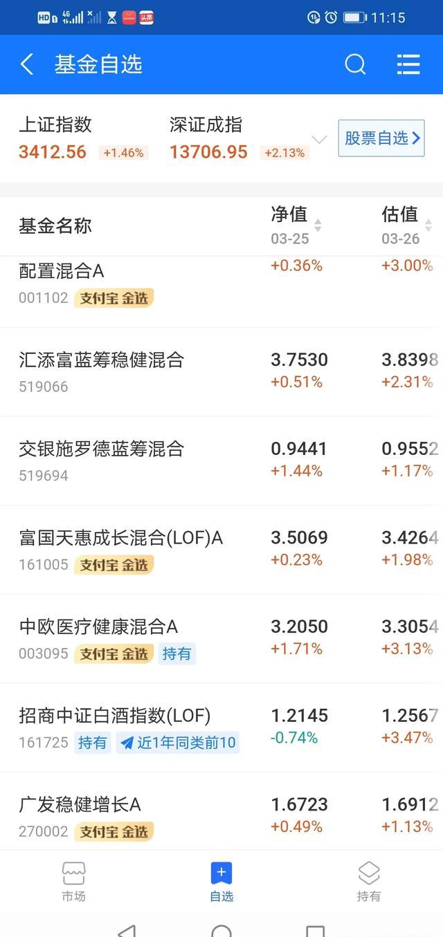 我投资了2万块钱买白酒基金，今年大概能挣多少钱？