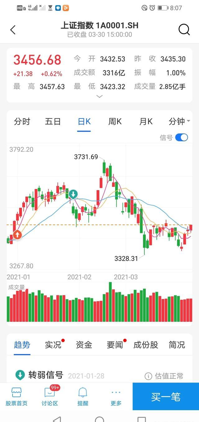 我投资了2万块钱买白酒基金，今年大概能挣多少钱？