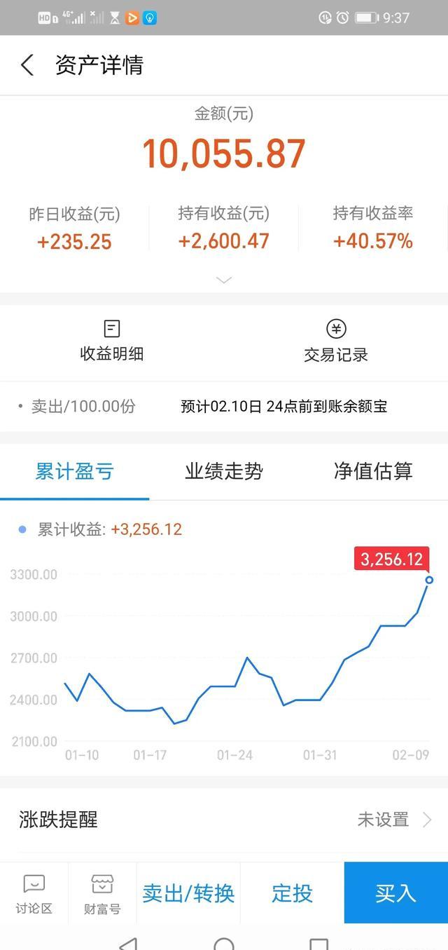 基金定投止盈重要吗？怎么做止盈呢？