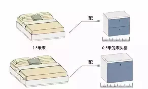 家里的卧室买1.8米的床，还是1.5米的床好些？为什么呢？