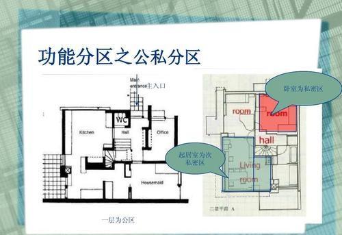 如何识别户型优劣？