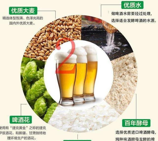 3块和30块一甁的啤酒有什么区别？