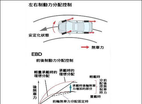 简介电子稳定控制系统 esc系统故障是什么意思