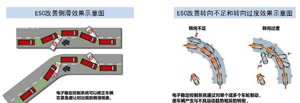 简介电子稳定控制系统 esc系统故障是什么意思