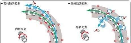 简介电子稳定控制系统 esc系统故障是什么意思