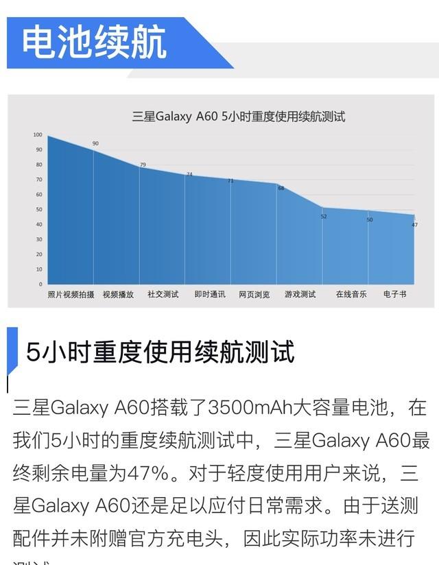 带你全面了解三星Galaxy A60 三星a60手机参数配置