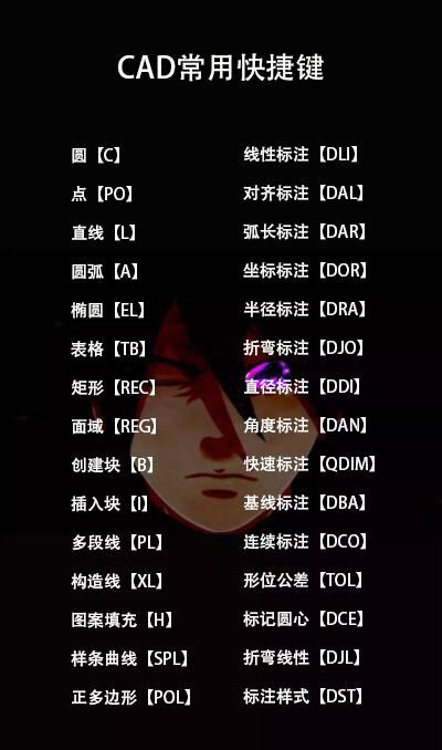 史上最全CAD制图软件快捷键 cad文字快捷键命令是什么