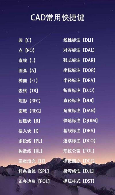 史上最全CAD制图软件快捷键 cad文字快捷键命令是什么