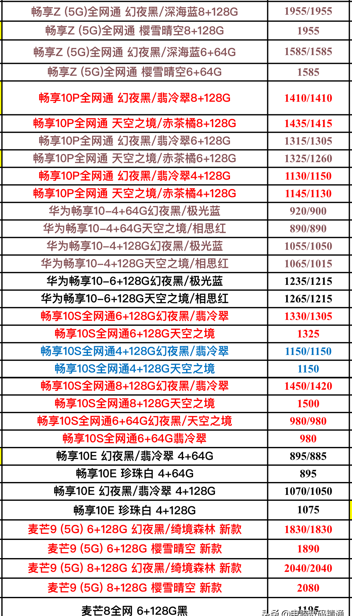 华为所有机型对比分析 华为所有手机型号大全带图片