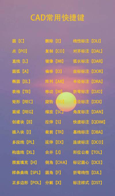史上最全CAD制图软件快捷键 cad文字快捷键命令是什么