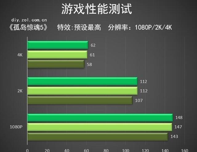 玩游戏电脑配置选购攻略 玩游戏显卡和cpu哪个更重要