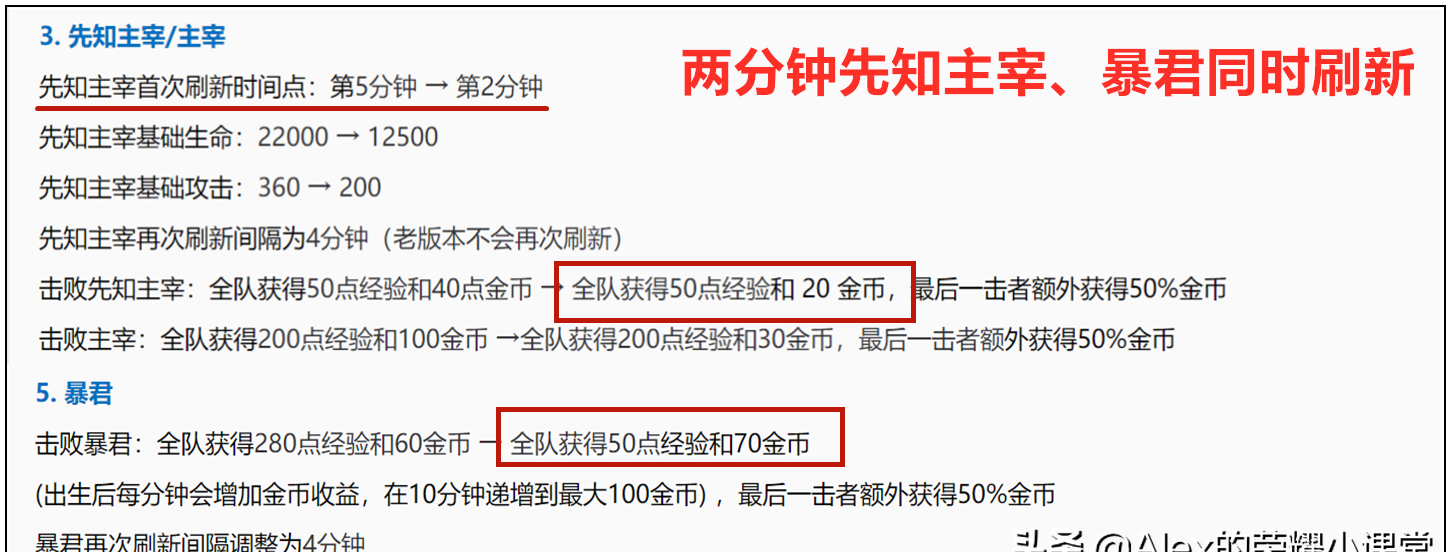 新手必知红蓝buff持续时间间隔 王者荣耀红蓝buff持续时间