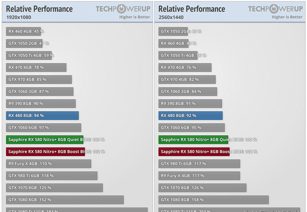 两种显卡性能对比分析 rx480和rx580哪个好