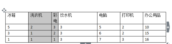 详解wps表格设置技巧 手机wps表格怎么调整表格大小