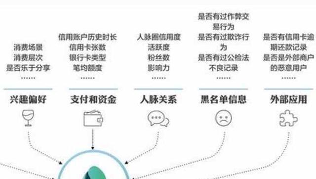 芝麻信用分等级划分 芝麻信用分最高多少