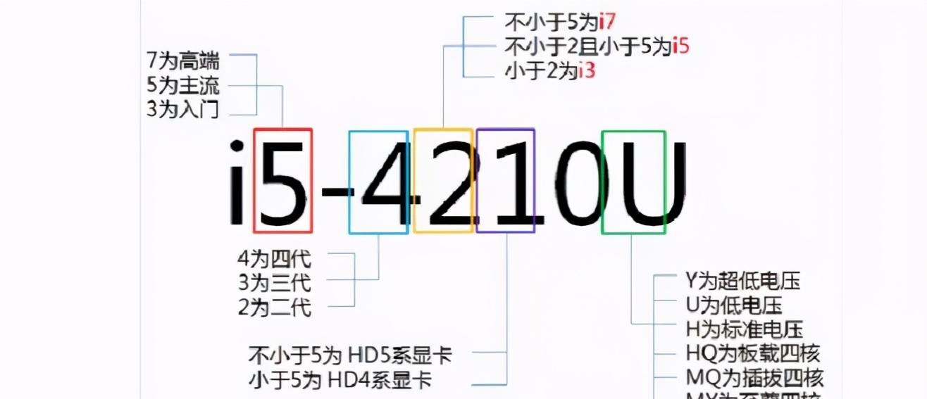 选购电脑的基础常识和禁忌 买电脑主要看哪些方面