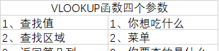 3分钟学会使用VLOOKUP函数 如何在excel的vlookup的用法