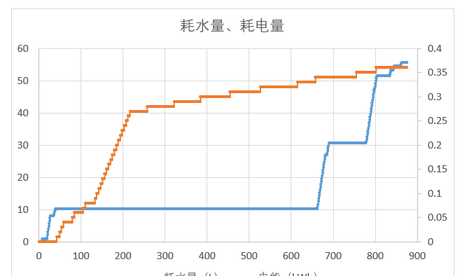 教你合理使用松下洗衣机和注意项 松下洗衣机使用图解