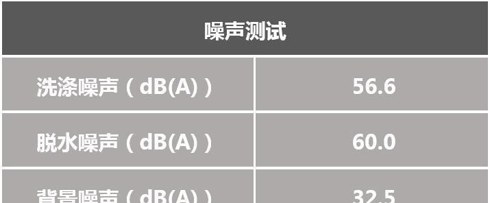 教你合理使用松下洗衣机和注意项 松下洗衣机使用图解