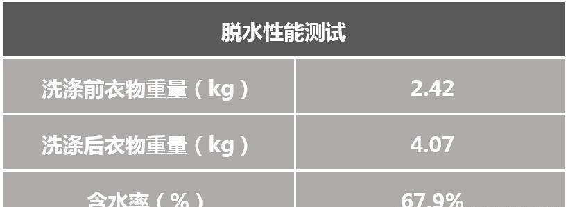 教你合理使用松下洗衣机和注意项 松下洗衣机使用图解