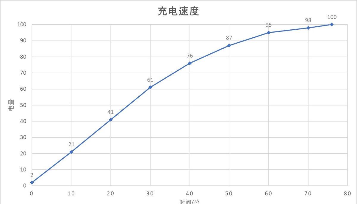 详解华为p30手机参数配置 华为手机p30怎么样