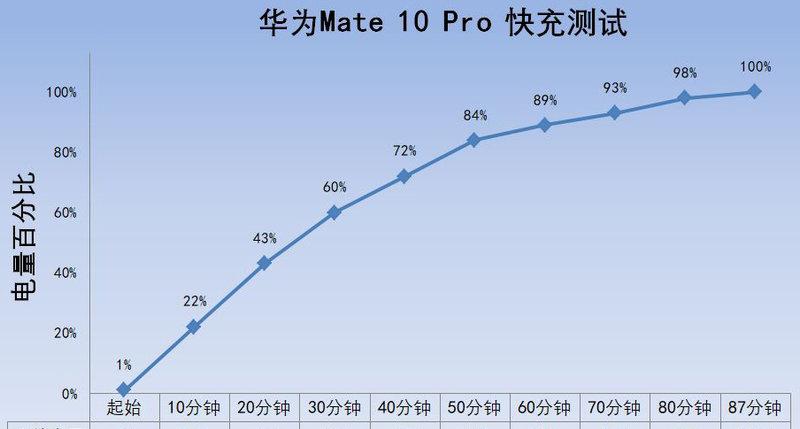 带你全面了解华为Mate 10Pro手机 华为mate10pro参数配置