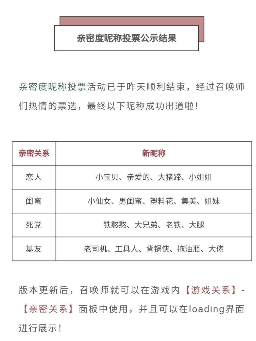 亲密关系新机制和玩法 王者荣耀亲密关系描述