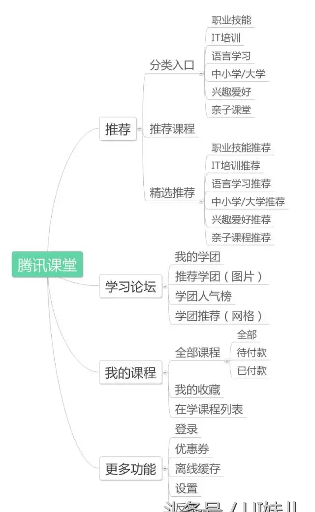 3分钟了解交互式设计系统 交互式设计系统的基础和核心