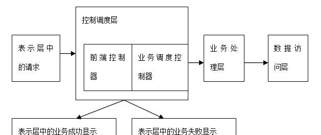 软件系统项目详细介绍 软件系统设计方案包括哪些内容