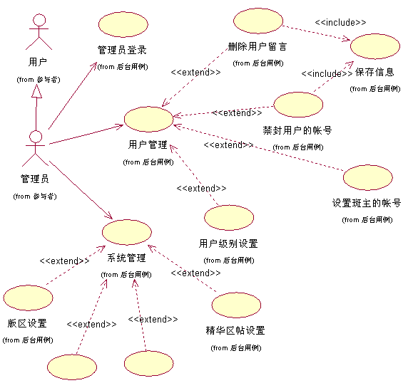 软件系统项目详细介绍 软件系统设计方案包括哪些内容