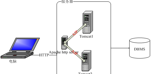 软件系统项目详细介绍 软件系统设计方案包括哪些内容