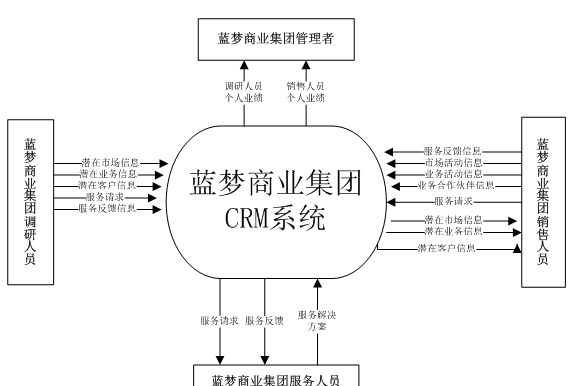 软件系统项目详细介绍 软件系统设计方案包括哪些内容