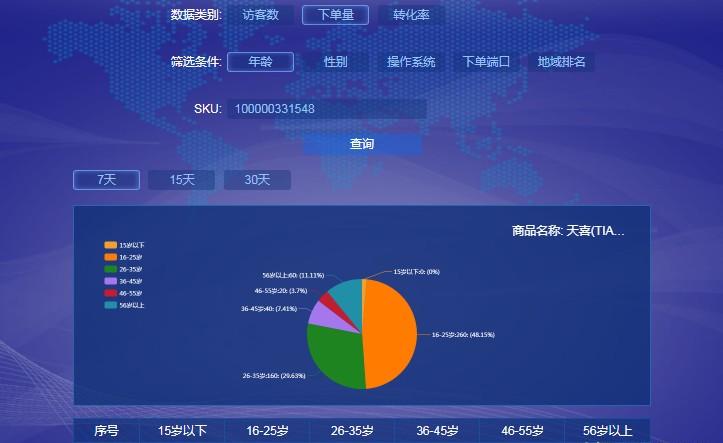 新手必看的产品推广攻略 京东快车推广技巧最新