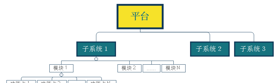 4点写好需求分析文档 系统需求文档怎么写