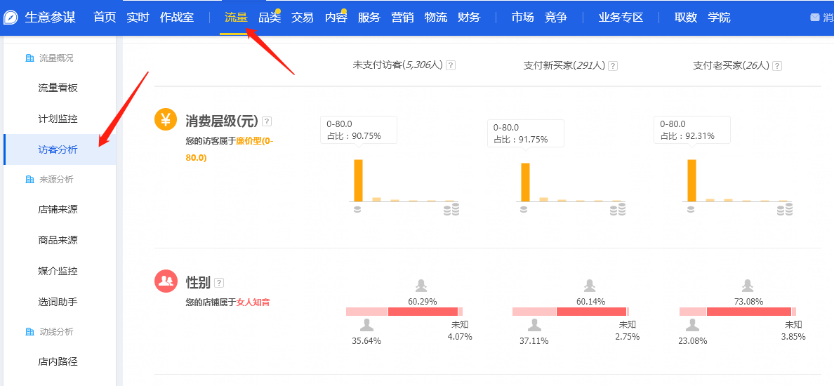 淘宝店铺推广三大技巧 淘宝推广平台怎么做