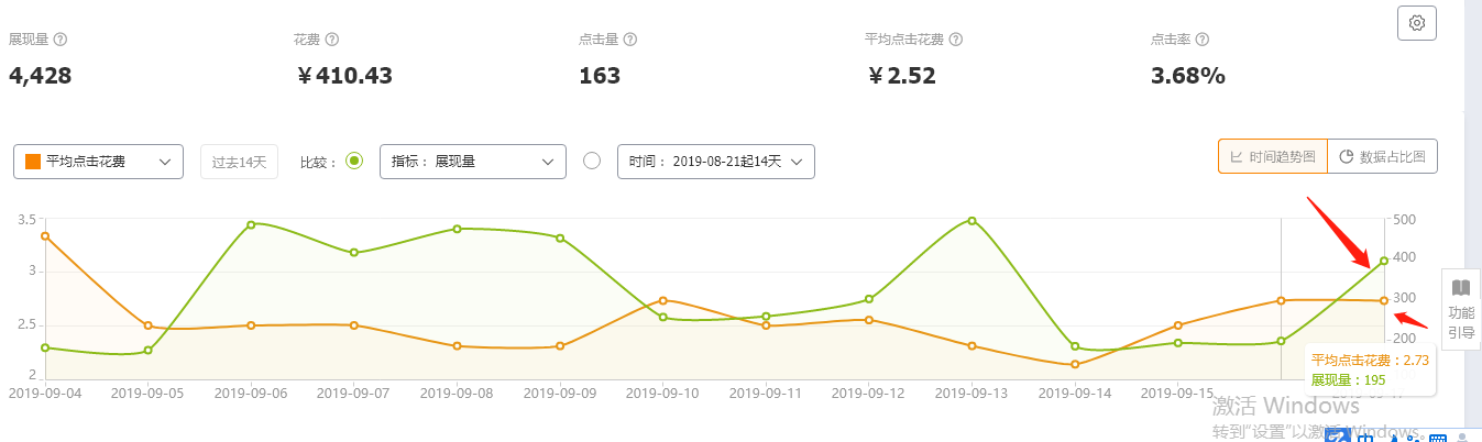 淘宝店铺推广三大技巧 淘宝推广平台怎么做