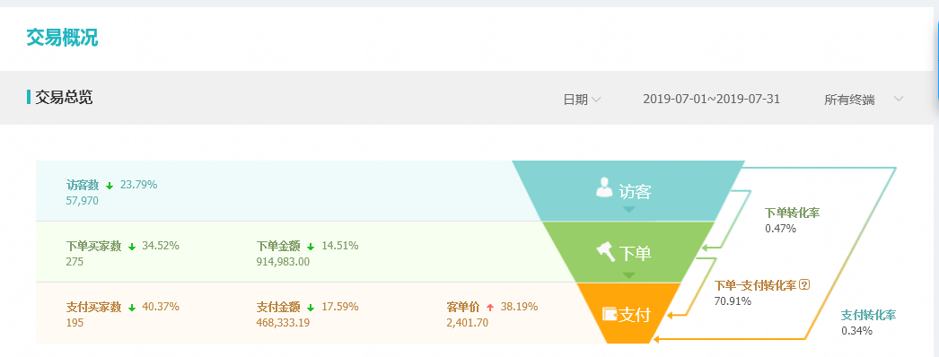 淘宝店铺推广三大技巧 淘宝推广平台怎么做