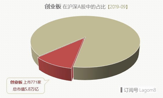 浅析创业板指数含义 创业板指数是什么意思