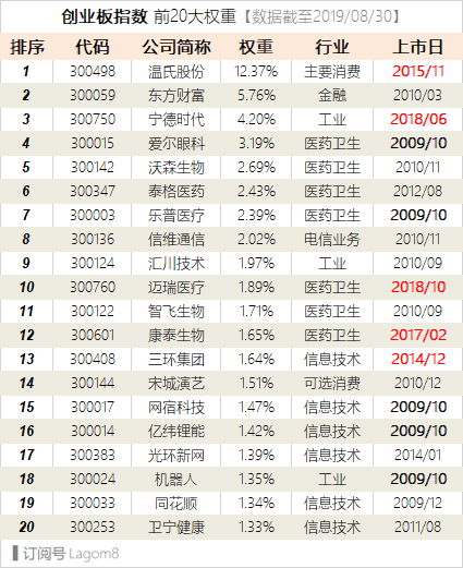 浅析创业板指数含义 创业板指数是什么意思